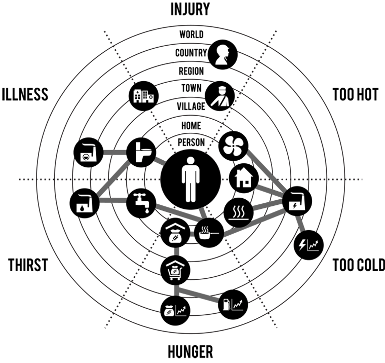 scim-dartboard