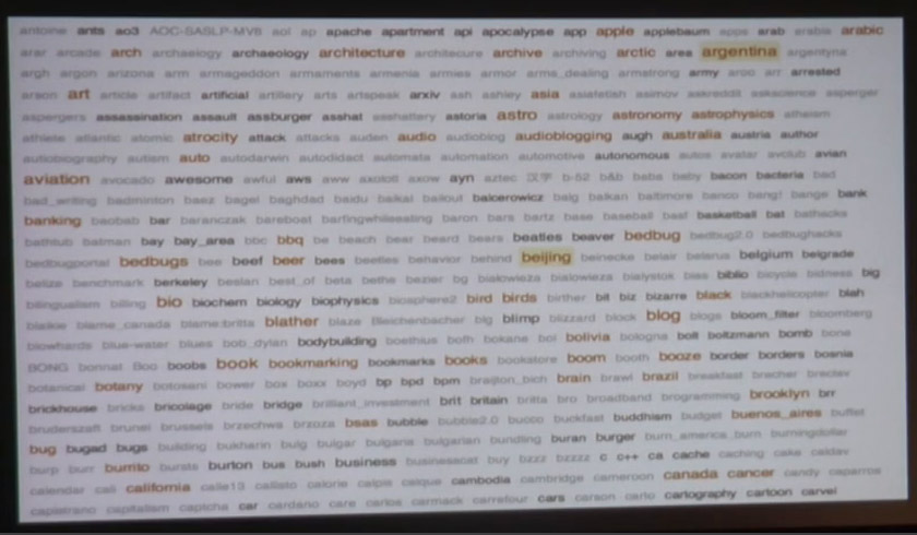 Screenshot of a tag cloud, various terms highlighted or in different colors.