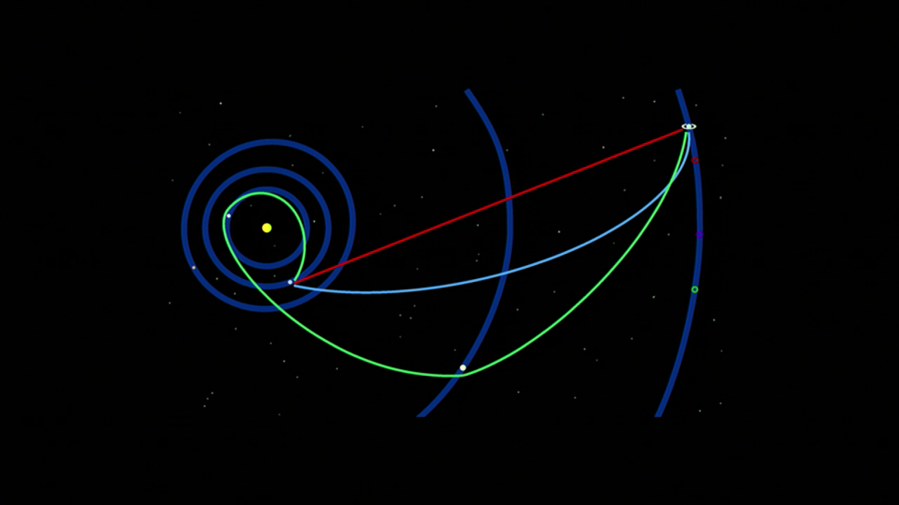 Image: Space probe trajectory example, Wikimedia Commons