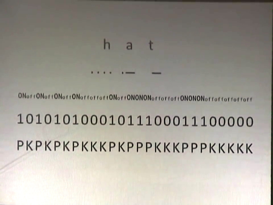 The word "hat" encoded as Morse code, then as binary, then as  a series of stitches