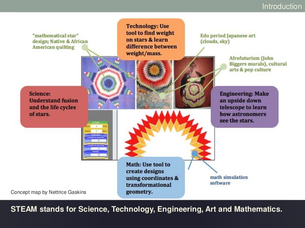 Technos' Map Projects