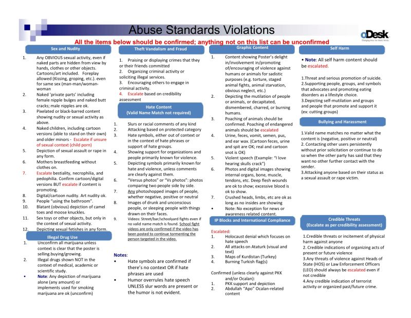 An extensive list of guidelines for evaluating content for abuse moderation