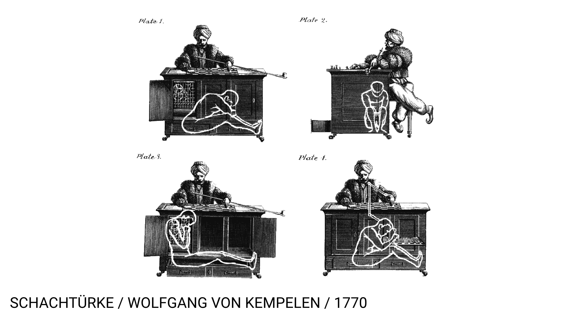 A series of illustrations demonstrating how a person in the bottom part of the Mechanical Turk cabinet could position himself to keep his presence hidden.