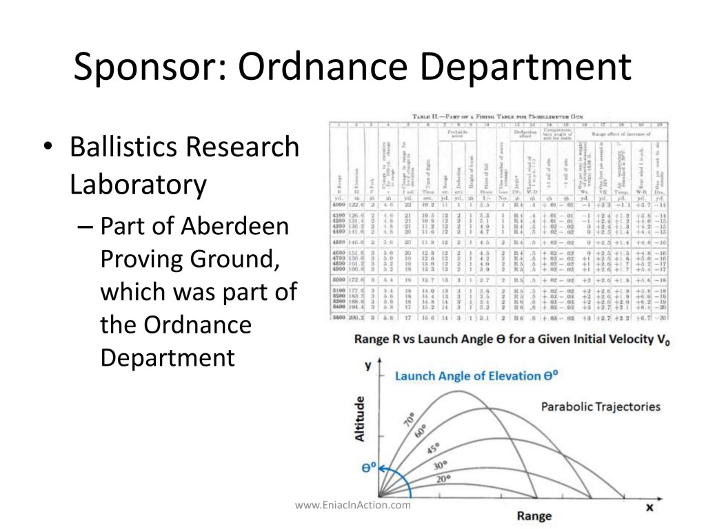 A firing table showing values for a 75-millimeter gun, and chart illustrating the trajectories for various launch angles and velocities