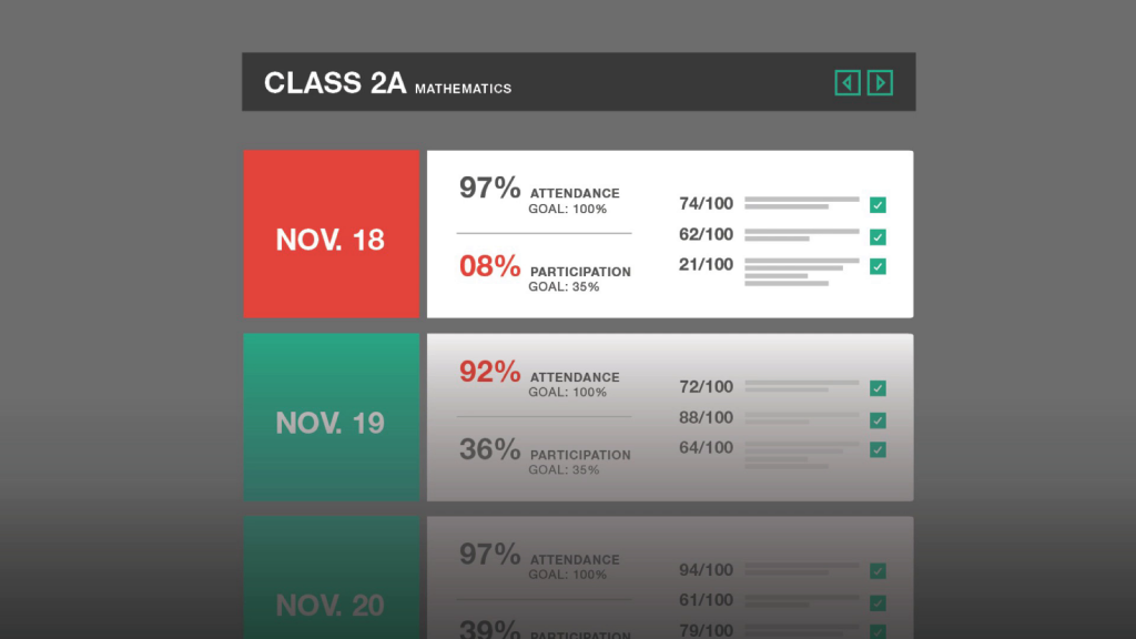 Mockup of a report showing class attendance, participation, etc. for various dates