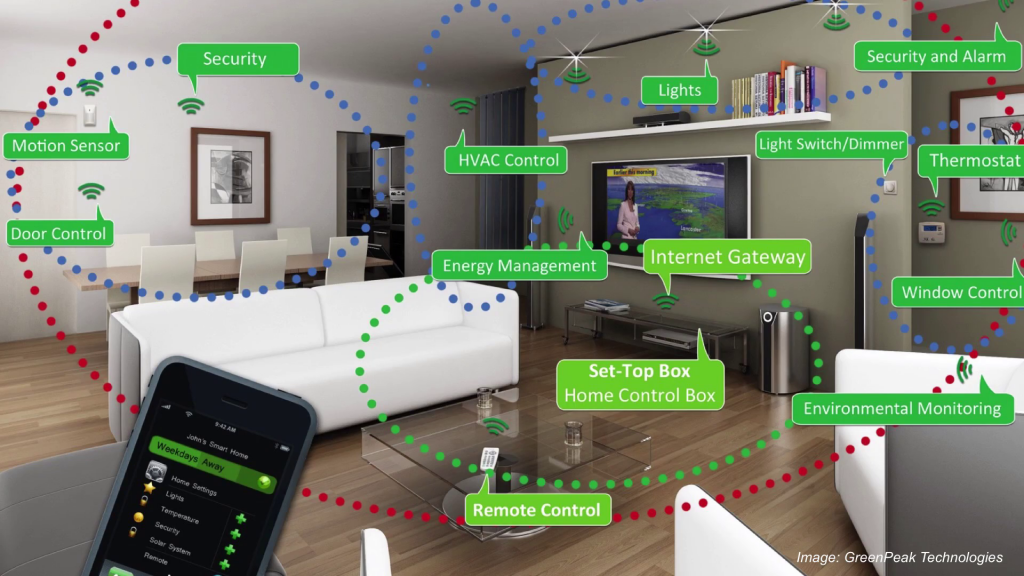 A photo of a living room overlaid with a large number of speech bubbles indicating all the devices which may be transmitting information.