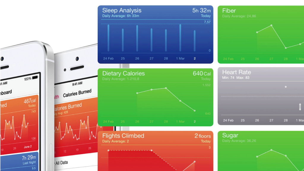Various graphs from the iOS Health application