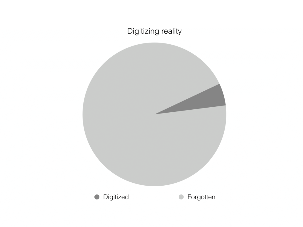 A pie chart headed "digitizing reality" with two sections: the great majority labeled "forgotten" and a very small sliver "digitized"
