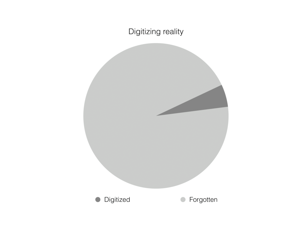 A pie chart headed 