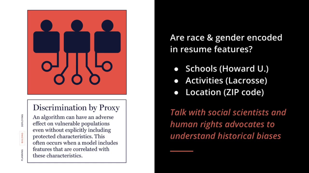 The Discrimiation by Proxy card, with text "An algorithm can have an adverse effect on vulnerable populations even without explicitly including protected characteristics. This often occurs when a model includes features that are correlated with these characteristics."