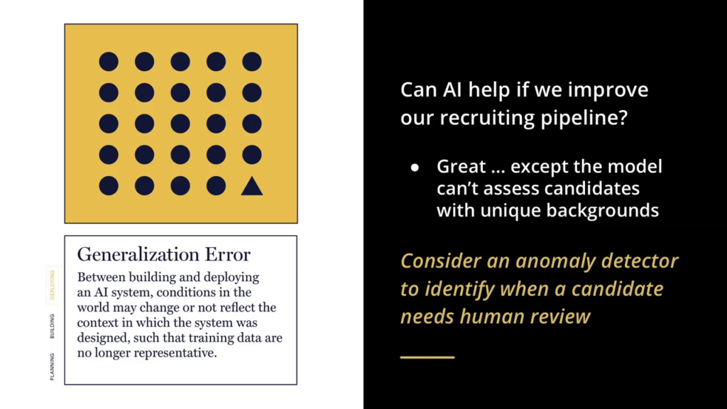 The Generalization Error card, with text " Between building and deploying an AI system, conditions in the world may change or not reflect the context in which the system was designed, such that training data are no longer representative."