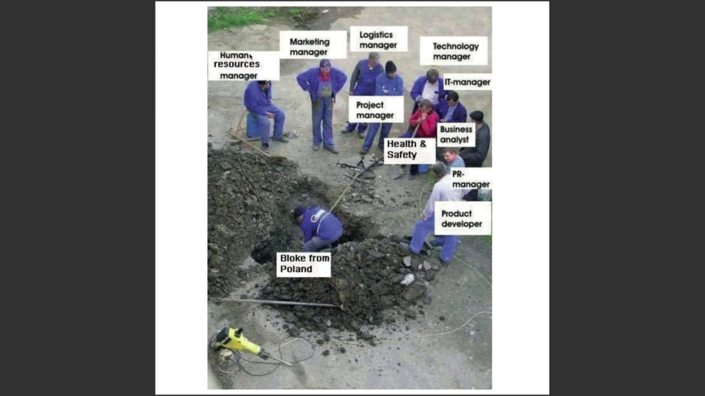  Photo of a large group of men at a construction site labeled with various management job titles who seem to be mostly talking to each other, clustered around a single man actually doing work in some excavated earth labeled "bloke from Poland."