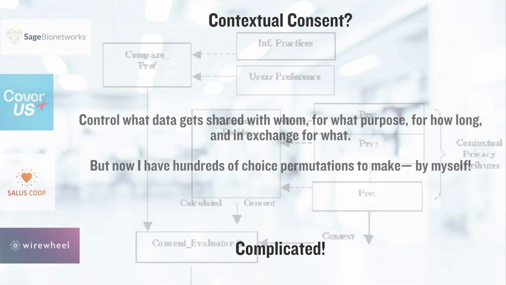 Contextual Consent? Control what data gets shared with whom, for what purpose, for how long, and in exchange for what. But now I have hundreds of choice permutations to make—by myself! Complicated!