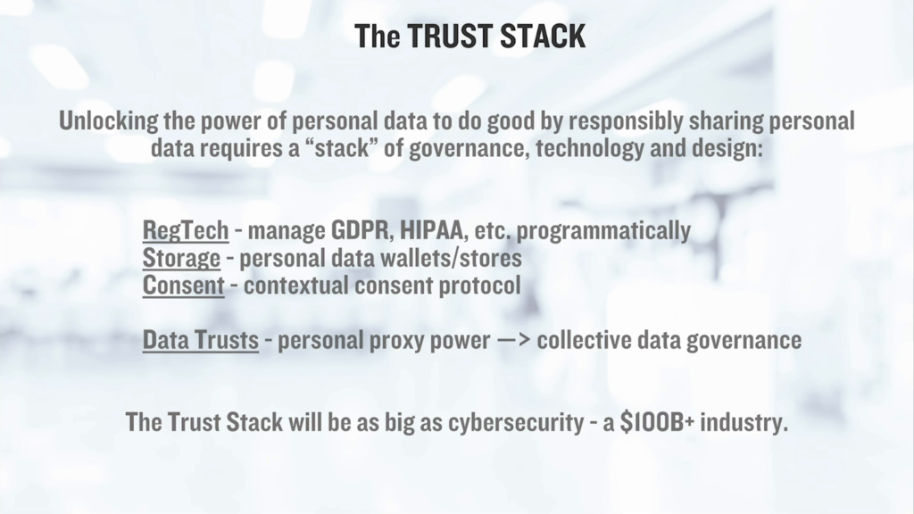 The Trust Stack. Unlocking the power of personal data to do good by responsibly sharing personal data requires a "stack" of governance, technology and design. RegTech – manage GDPR, HIPAA, etc. programatically. Storage – personal data wallets/stores. Consent – contextual consent protocol. Data Trusts – personal proxy power -> collective data governance. The Trust Stack will be as big as cybersecurity—a $100B+ industry.